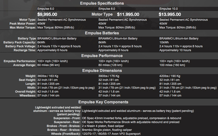 Brammo specifications