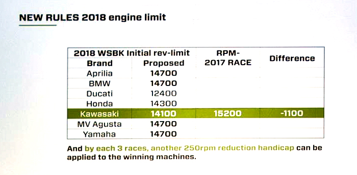 SBK engine tecnical rules engine RPM 2018