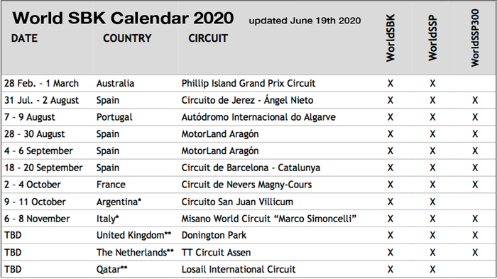 2020 World SBK Revised Calendar