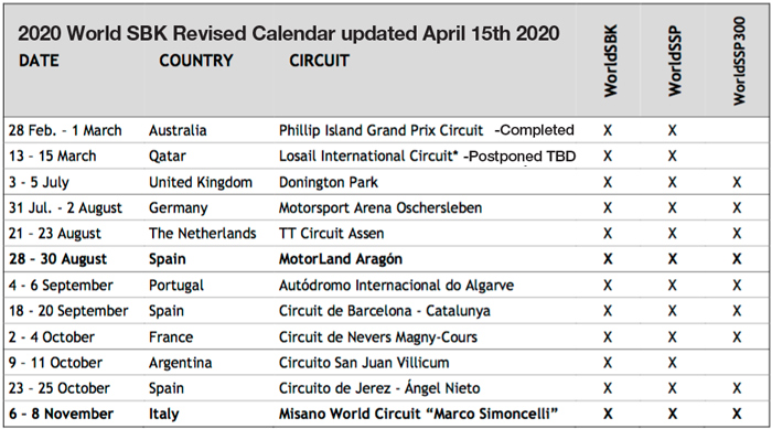 SBK World Superbike Championship 2020 revised calendar race schedule