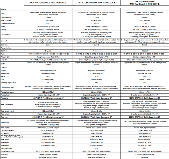 specifications